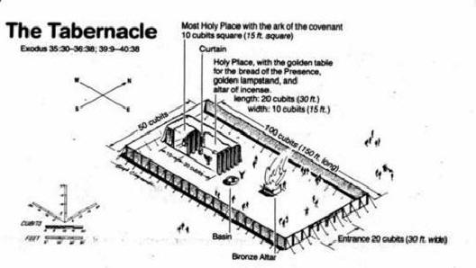 Tabernacle Chart