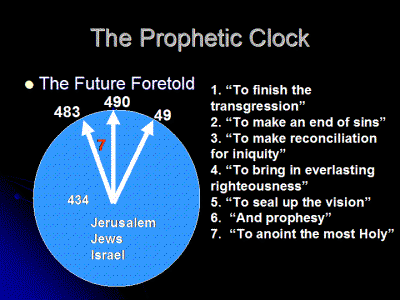 Daniel's prophetic clock