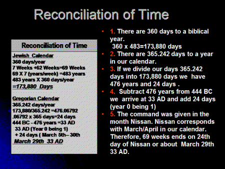 Reconciliation of time