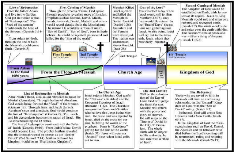 Isaiah Chapters 1 To 5 The Kingdom Of God